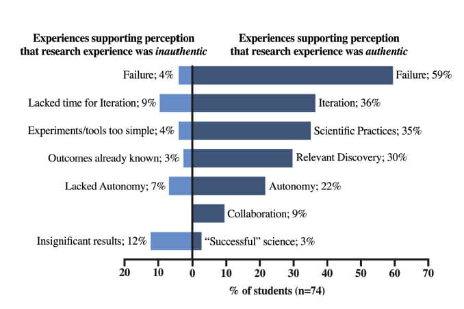 Research-based course figure