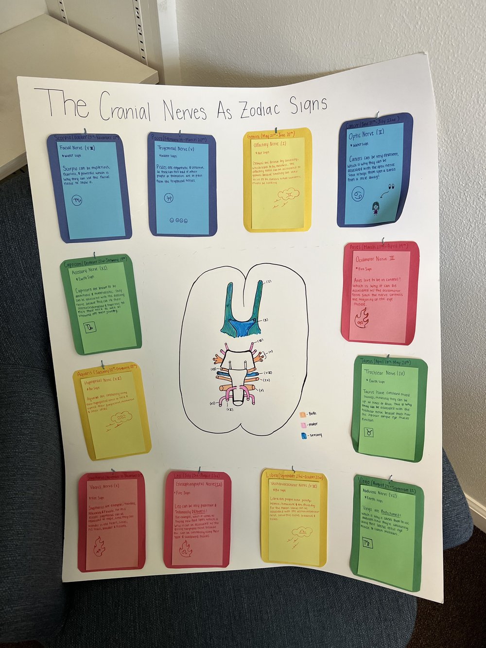Student Not-Test project