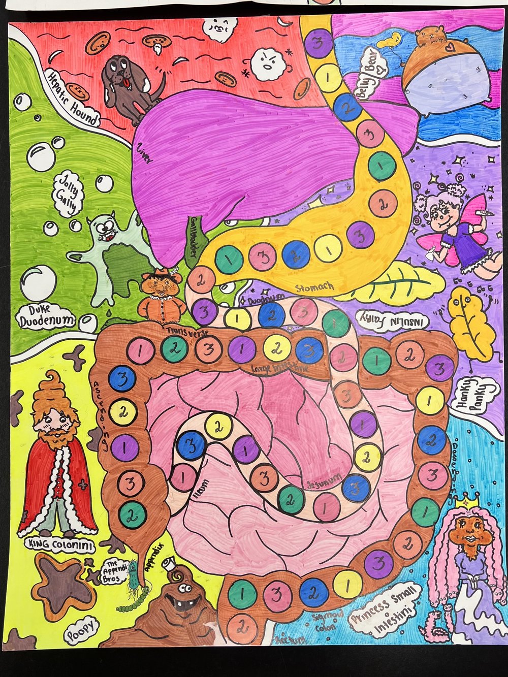 Digestion Land board game part 2